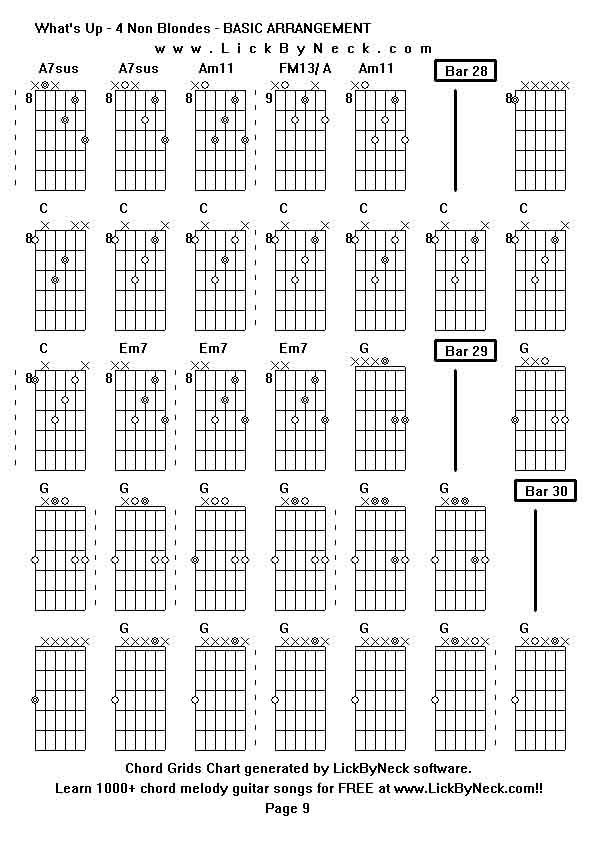 Chord Grids Chart of chord melody fingerstyle guitar song-What's Up - 4 Non Blondes - BASIC ARRANGEMENT,generated by LickByNeck software.